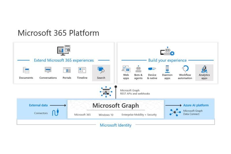 Using Microsoft Apps as a backend